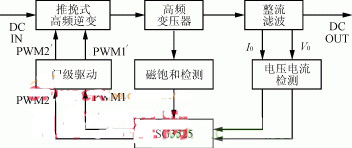 DC/DC变换器的控制框图