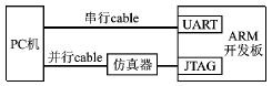 ARM开发板与PC机的连接