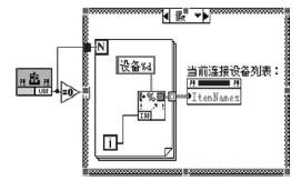 显示插入STM32设备的程序框图