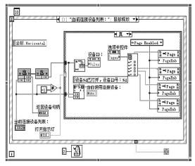 对选定的设备进行操作程序框图