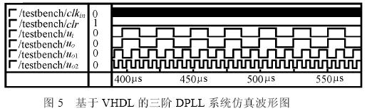 仿真波形