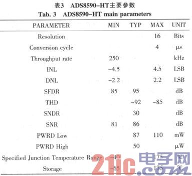 基于微小井眼钻井技术的A／D转换器选型研究