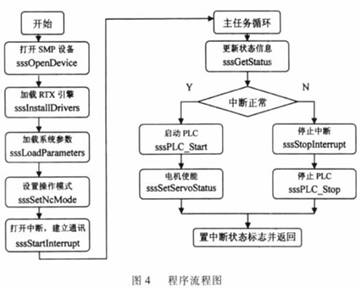 软件开发流程