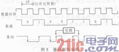 基于RFID的控制阀系统设计