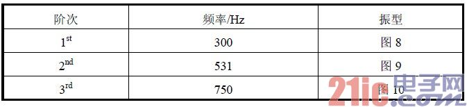 实验模态分析结果