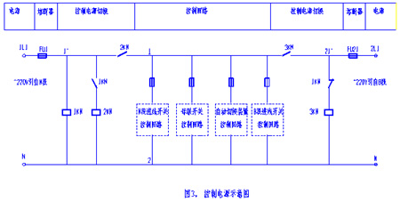点击放大图片 控制电源设置方式