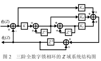 三阶全数字锁相环的z域系统结构图