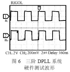 硬件测试波形