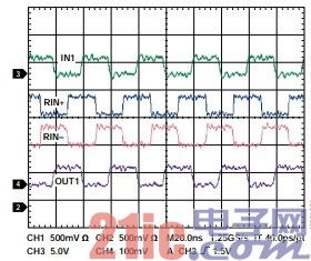 图4. 50 Mbps信号时,IN1、RIN1+、RIN1−和OUT1的示波器曲线图