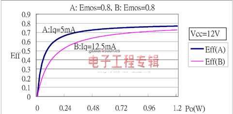 点击放大图片 D类音频功放在使用中效率与干扰(电子工程专辑)