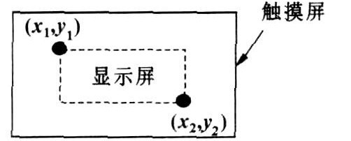 图4触摸屏的校准