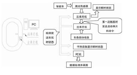 智能实时监测系统结构框图与流程图