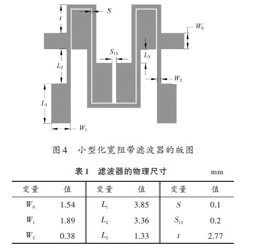 小型化宽阻带滤波器的版图