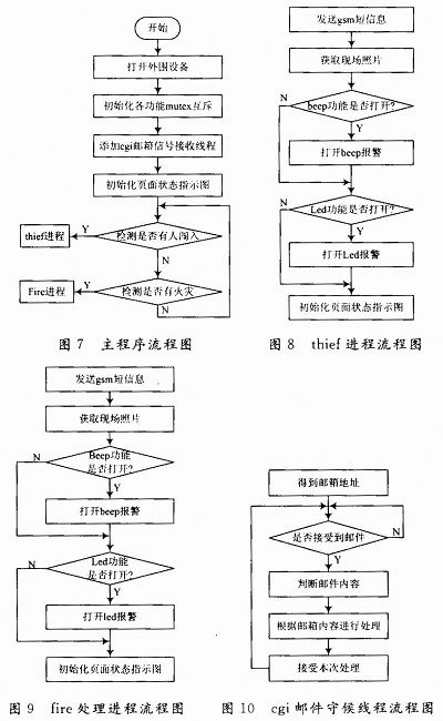 点击放大图片
