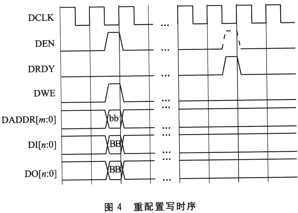 重配置功能的写时序