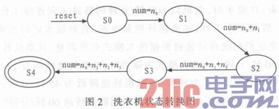 基于VHDL的洗衣机控制器的设计