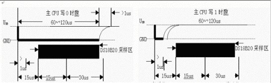 点击放大图片 DS18B20数字温度计使用
