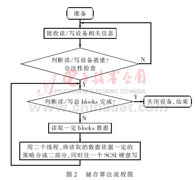 点击放大图片