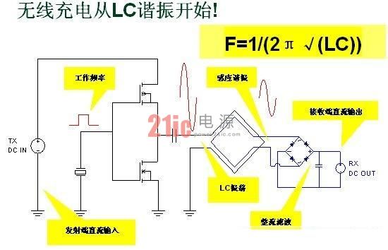 无线充电技术