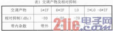 X波段多功能频率合成器设计