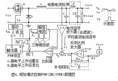 大盘点：详解五种开关电源PWM反馈控制模式