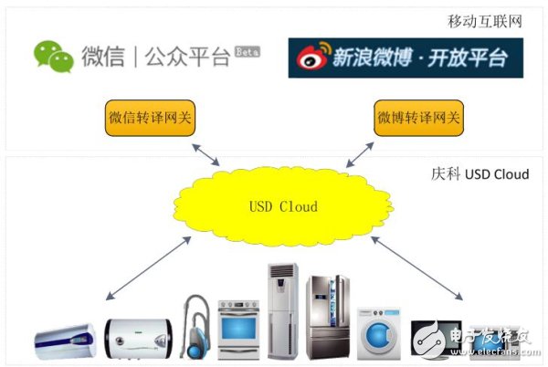 庆科IoT 云方案：让梦想照进现实