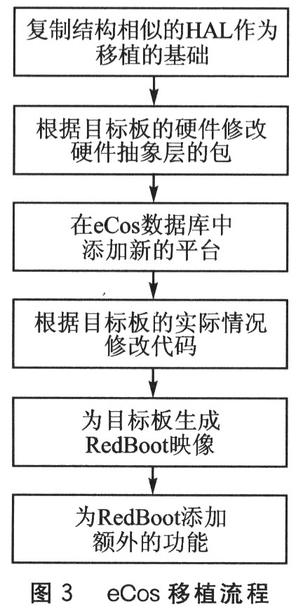 eCos的移植流程