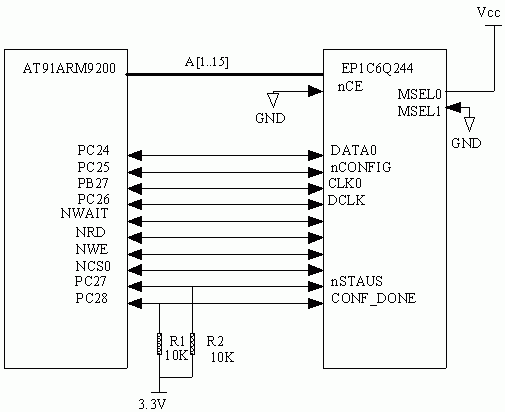 ARM配置FPGA电路原理图