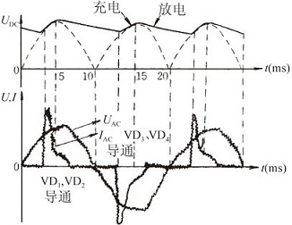 点击放大图片 不考虑调光器时AC输入电压