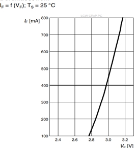 LED 正向导通电流和LED正向导通压