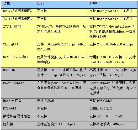点击放大图片