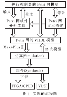 整个硬件实现的流程图