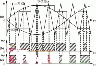 200W太阳能光伏并网逆变器控制设计方案