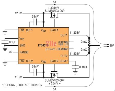 图 3：LTC4370 在两个二极管“或”连接的 12V 电源之间均衡 10A 负载电流。通过调节 MOSFET 压降来补偿电源电压失配，以实现均流。