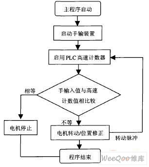 点击放大图片