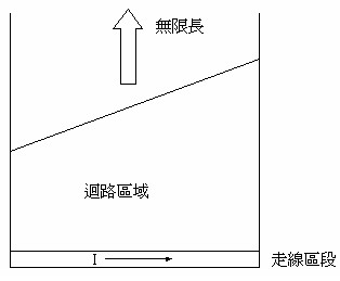 图1 走线图片