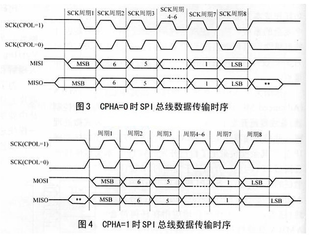 SPI协议简介 - Filter - 涂～墙