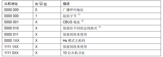 I2C通信协议简介