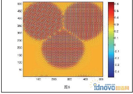 集成材料和工艺模拟与仿真平台 图8下