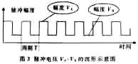 点击放大图片