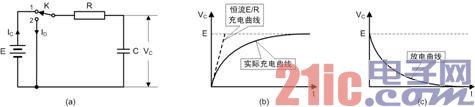 RC充放电回路