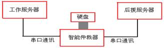 系统整体框架图