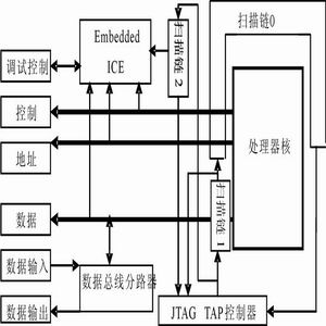 点击放大图片 LPC2214的内核是ARM7TDMI
