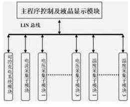 系统原理框图