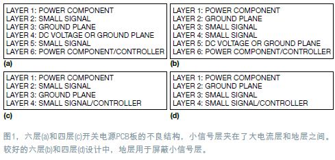 点击放大图片 PCB的不良层结构