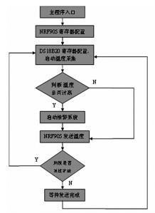 主程序流程图