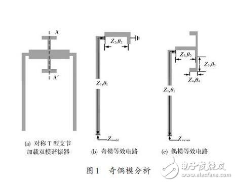 滤波器