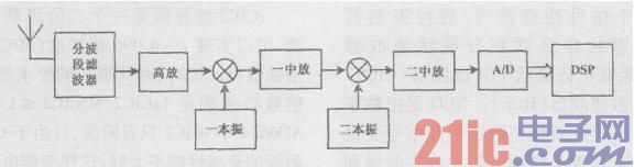 点击放大图片