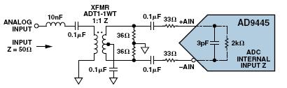 采用变压器耦合AD9445的前端配置