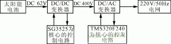 太阳能光伏并网逆变器控制设计方案